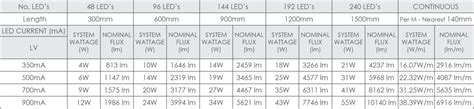 lv light|lv lights schedule.